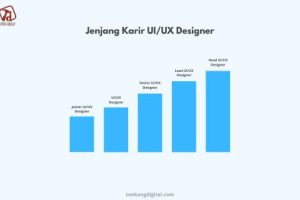 Jenjang Karir UI/UX Designer
